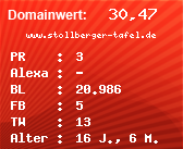 Domainbewertung - Domain www.stollberger-tafel.de bei Domainwert24.net