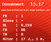 Domainbewertung - Domain www.burschenverein-emersacker.de bei Domainwert24.net