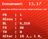 Domainbewertung - Domain www.burschenverein-emersacker.de bei Domainwert24.net