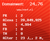 Domainbewertung - Domain www.hanf.nl bei Domainwert24.net
