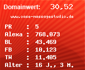 Domainbewertung - Domain www.oase-massagestudio.de bei Domainwert24.net