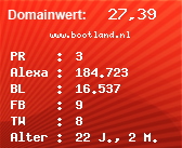 Domainbewertung - Domain www.bootland.nl bei Domainwert24.net