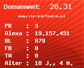 Domainbewertung - Domain www.vip-partners.nl bei Domainwert24.net