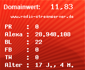 Domainbewertung - Domain www.radio-streamserver.de bei Domainwert24.net