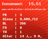 Domainbewertung - Domain www.verbraucher-infoparadies.de bei Domainwert24.net