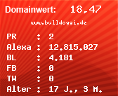 Domainbewertung - Domain www.bulldoggi.de bei Domainwert24.net