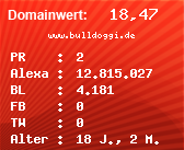 Domainbewertung - Domain www.bulldoggi.de bei Domainwert24.net