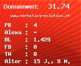 Domainbewertung - Domain www.marketing-solution.at bei Domainwert24.net