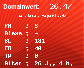 Domainbewertung - Domain www.japan-magazin.de bei Domainwert24.net