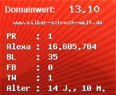 Domainbewertung - Domain www.silber-schmuck-welt.de bei Domainwert24.net