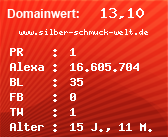 Domainbewertung - Domain www.silber-schmuck-welt.de bei Domainwert24.net