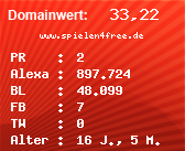 Domainbewertung - Domain www.spielen4free.de bei Domainwert24.net