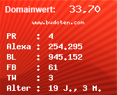 Domainbewertung - Domain www.budoten.com bei Domainwert24.net