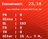 Domainbewertung - Domain www.master-pageranking.de bei Domainwert24.net