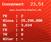 Domainbewertung - Domain www.leuchte-kaefer.de bei Domainwert24.net