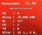 Domainbewertung - Domain www.yaris-forum.de bei Domainwert24.net