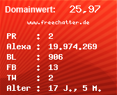 Domainbewertung - Domain www.freechatter.de bei Domainwert24.net