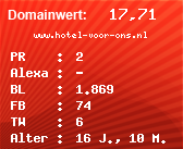 Domainbewertung - Domain www.hotel-voor-ons.nl bei Domainwert24.net