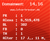 Domainbewertung - Domain www.lotus-kreuzer.de bei Domainwert24.net