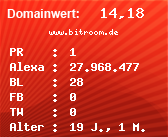 Domainbewertung - Domain www.bitroom.de bei Domainwert24.net