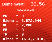 Domainbewertung - Domain www.wdee.de bei Domainwert24.net