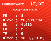 Domainbewertung - Domain www.preissens.de bei Domainwert24.net