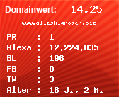 Domainbewertung - Domain www.allesklaroder.biz bei Domainwert24.net