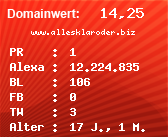 Domainbewertung - Domain www.allesklaroder.biz bei Domainwert24.net