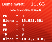 Domainbewertung - Domain www.powerschlafen.de bei Domainwert24.net