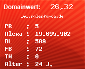 Domainbewertung - Domain www.salesforce.de bei Domainwert24.net