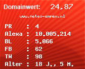 Domainbewertung - Domain www.meteo-emmen.nl bei Domainwert24.net