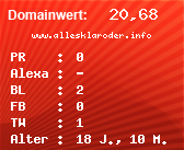 Domainbewertung - Domain www.allesklaroder.info bei Domainwert24.net