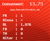 Domainbewertung - Domain www.dancehitradio.de bei Domainwert24.net