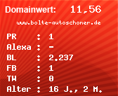 Domainbewertung - Domain www.bolte-autoschoner.de bei Domainwert24.net