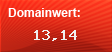 Domainbewertung - Domain www.allnews24.de bei Domainwert24.net