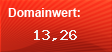 Domainbewertung - Domain www.riscontrol.at bei Domainwert24.net