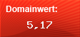 Domainbewertung - Domain www.marketssimplified.com bei Domainwert24.net