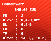 Domainbewertung - Domain www.counter-24h.de bei Domainwert24.net