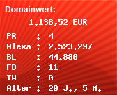 Domainbewertung - Domain www.neuste-info.de bei Domainwert24.net