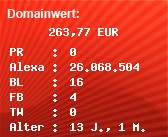 Domainbewertung - Domain www.dipsy.eu bei Domainwert24.net