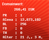 Domainbewertung - Domain www.couponix.de bei Domainwert24.net