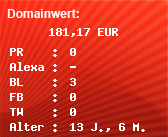 Domainbewertung - Domain www.1wx.de bei Domainwert24.net