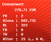 Domainbewertung - Domain www.abc-pagerank.de bei Domainwert24.net