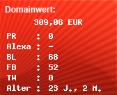 Domainbewertung - Domain www.wedels.de bei Domainwert24.net