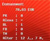 Domainbewertung - Domain www.geld-gammler.de bei Domainwert24.net