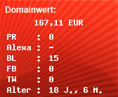 Domainbewertung - Domain www.fight-x.eu bei Domainwert24.net