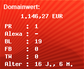 Domainbewertung - Domain www.flirtmanager.com bei Domainwert24.net