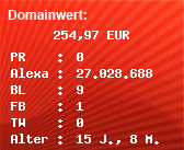 Domainbewertung - Domain www.wedate.eu bei Domainwert24.net