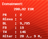 Domainbewertung - Domain alfa-romeo-ersatzteile.de bei Domainwert24.net