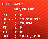 Domainbewertung - Domain www.rankingfeuer.de bei Domainwert24.net